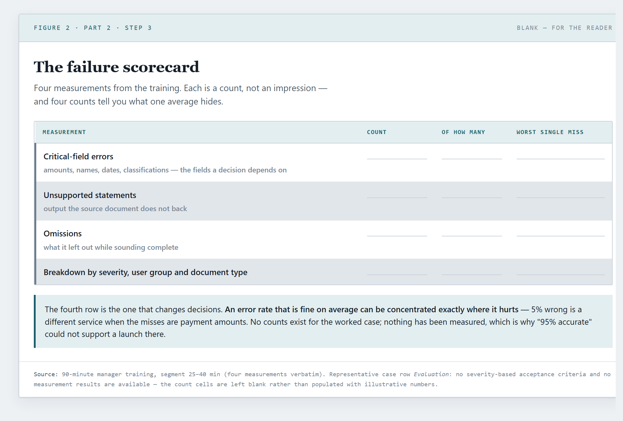 The four measurements as a scorecard, worked-example counts filled in.