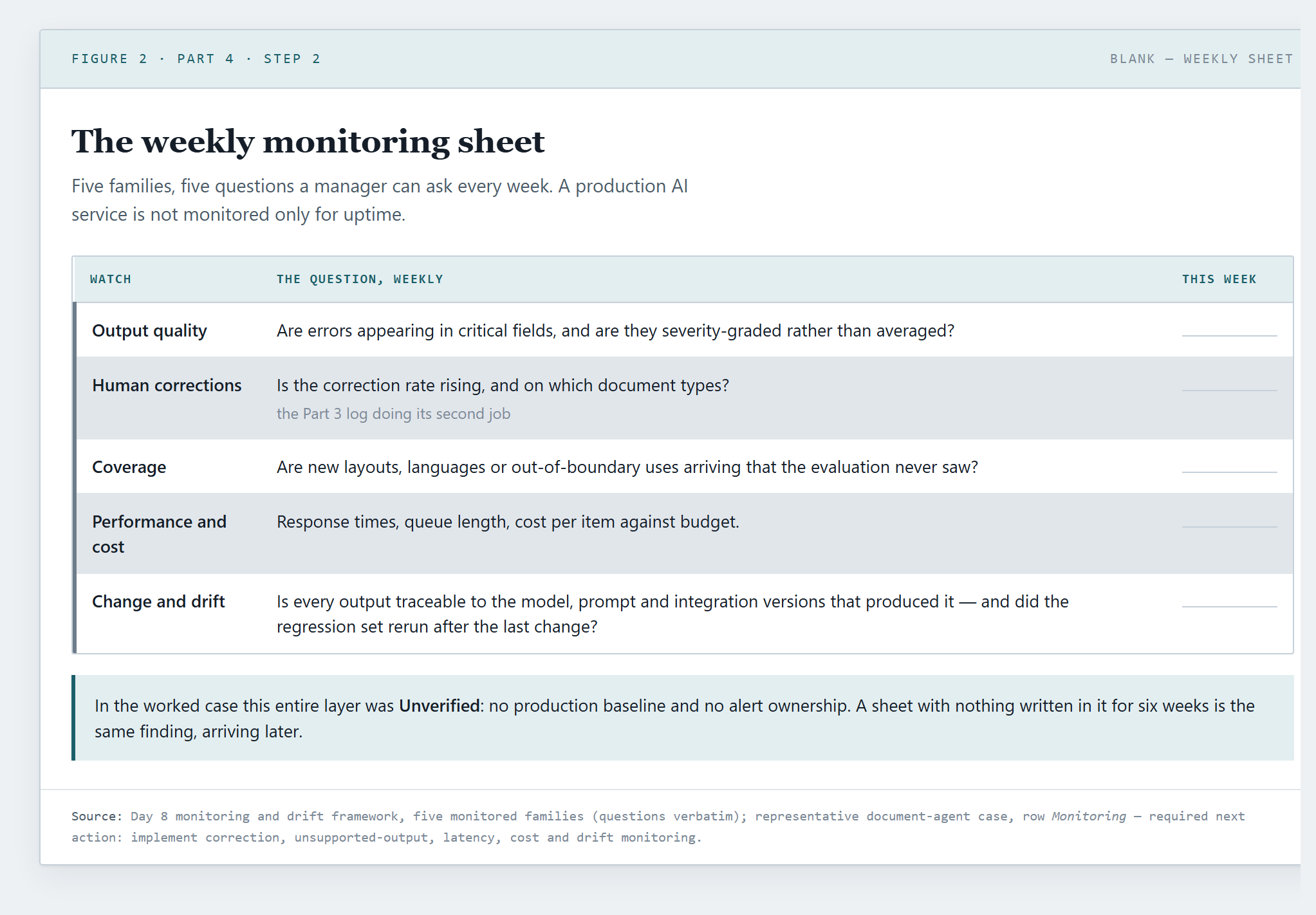 — the five families as a one-page monitoring sheet